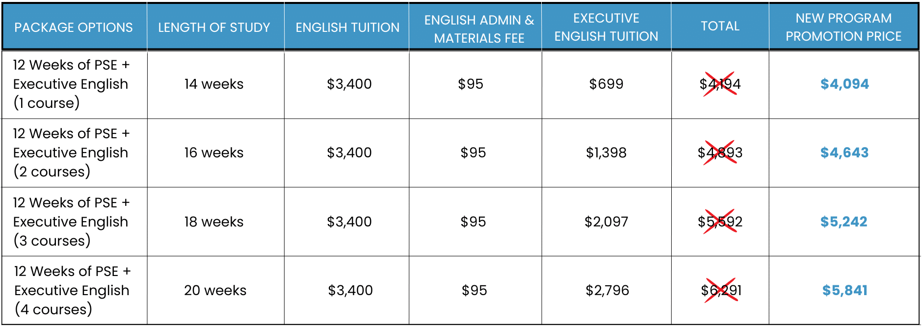 12 Weeks PSE + EE Pricing