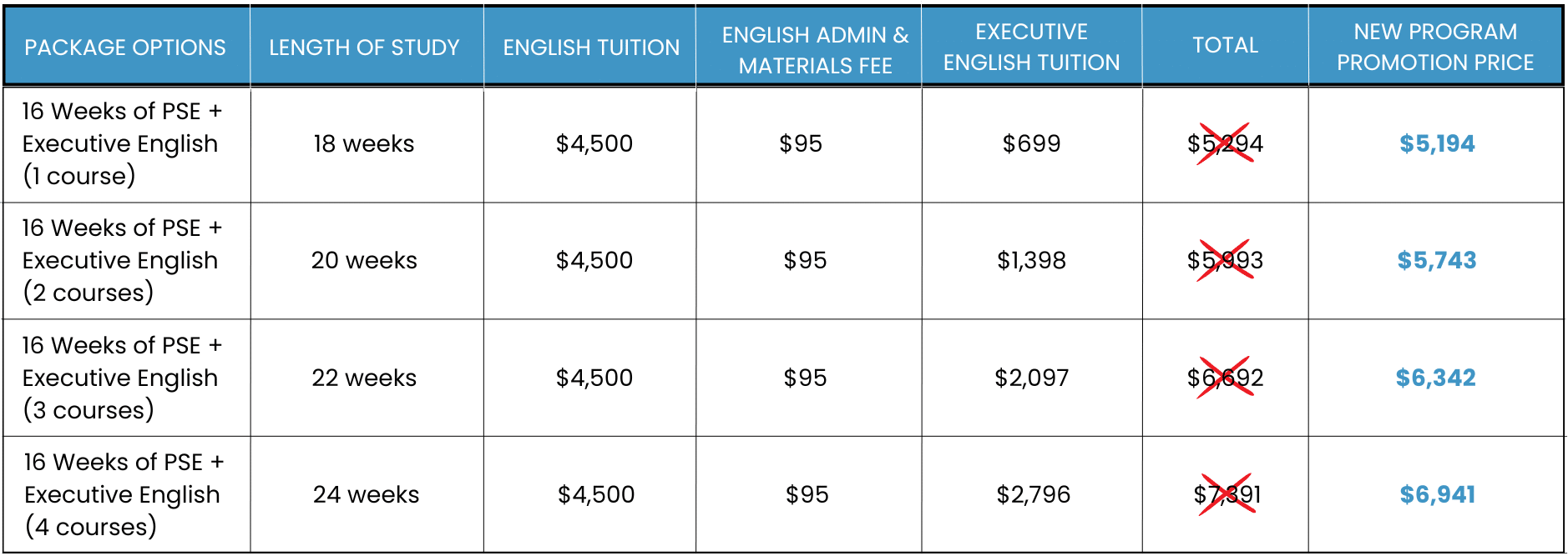 16 Weeks PSE + EE Pricing