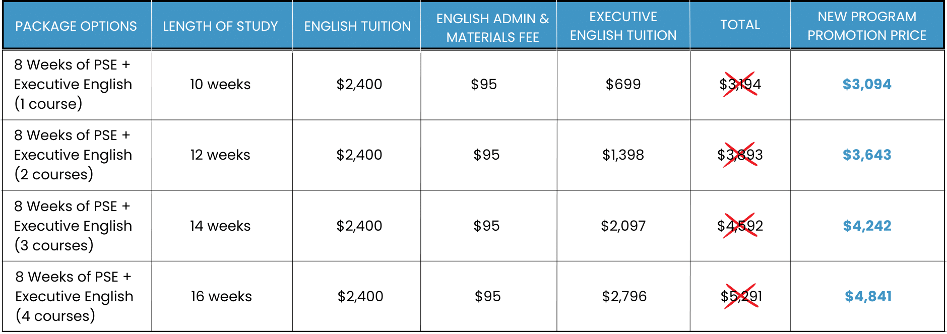 8 weeks PSE + EE Pricing