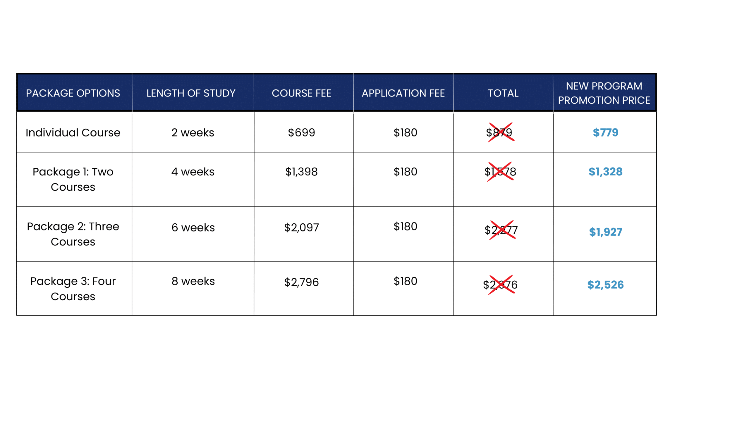 Executive English Course Prices